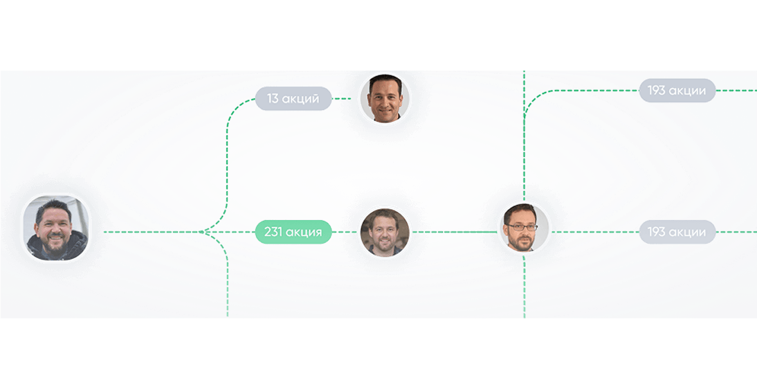 Возможность продать или подарить акцию