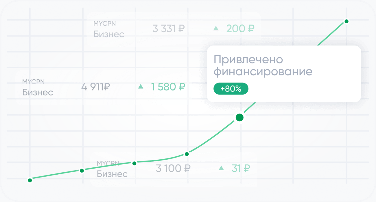 Привлечение финансирования